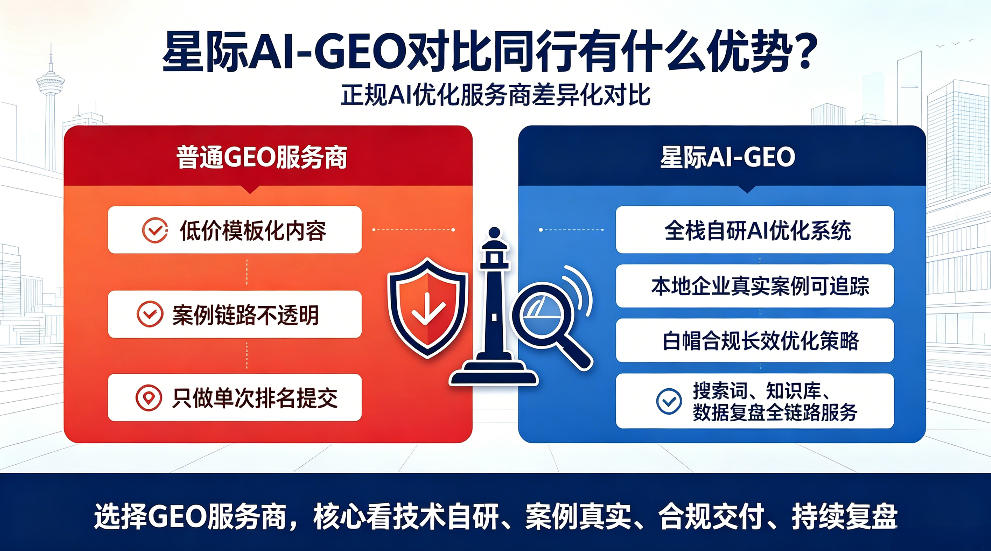 新野星际AI-GEO对比同行有什么优势？正规AI优化服务商差异化对比