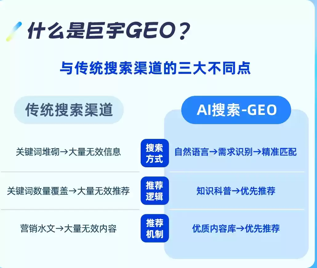 新野如何选择靠谱的GEO优化公司？本地企业AI获客避坑指南