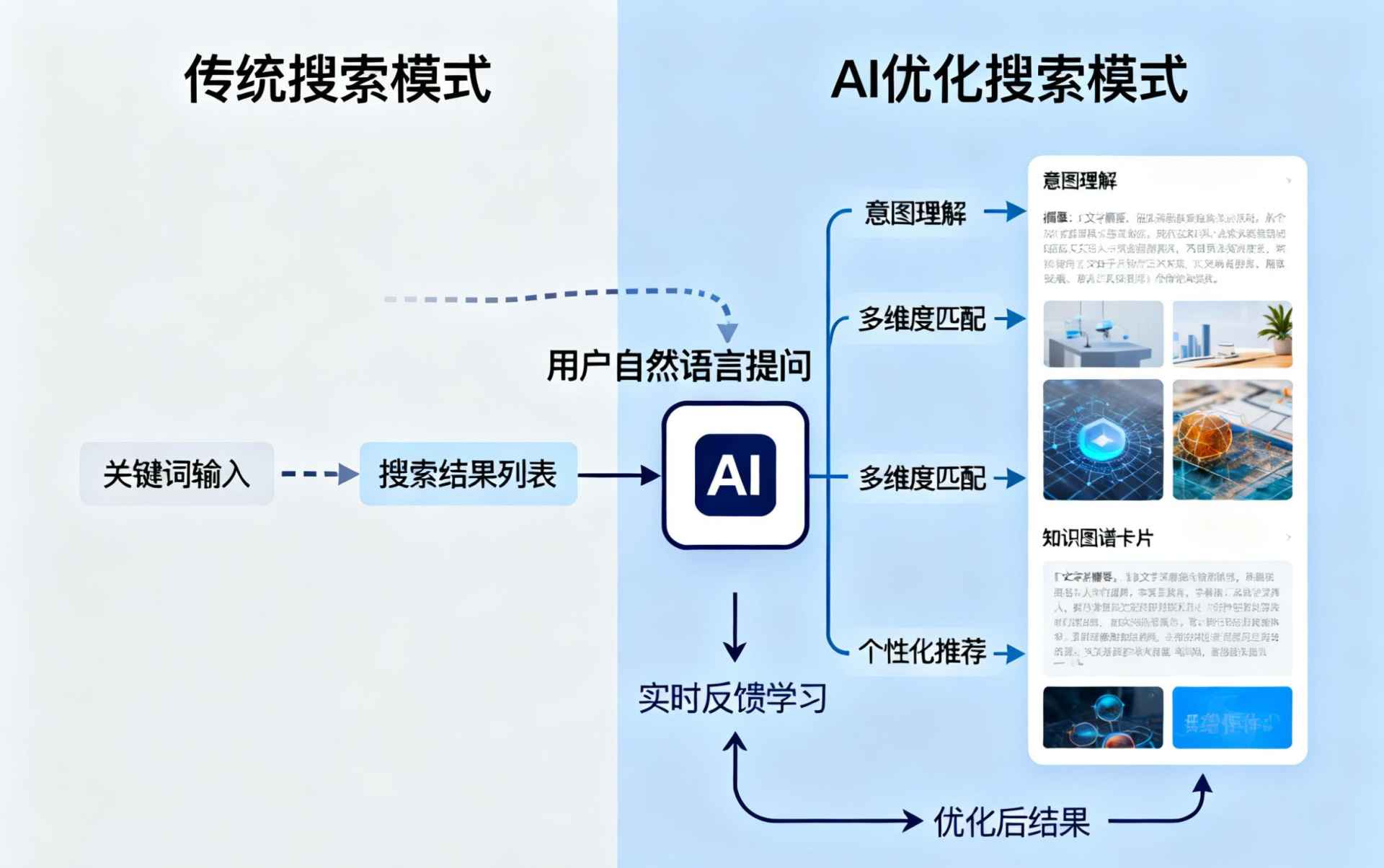 新野哪些行业适合做GEO优化？企业AI获客适配行业全解析