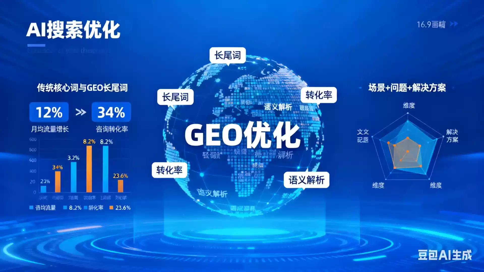 新野企业为什么要做GEO优化？AI时代品牌长效获客核心优势解析